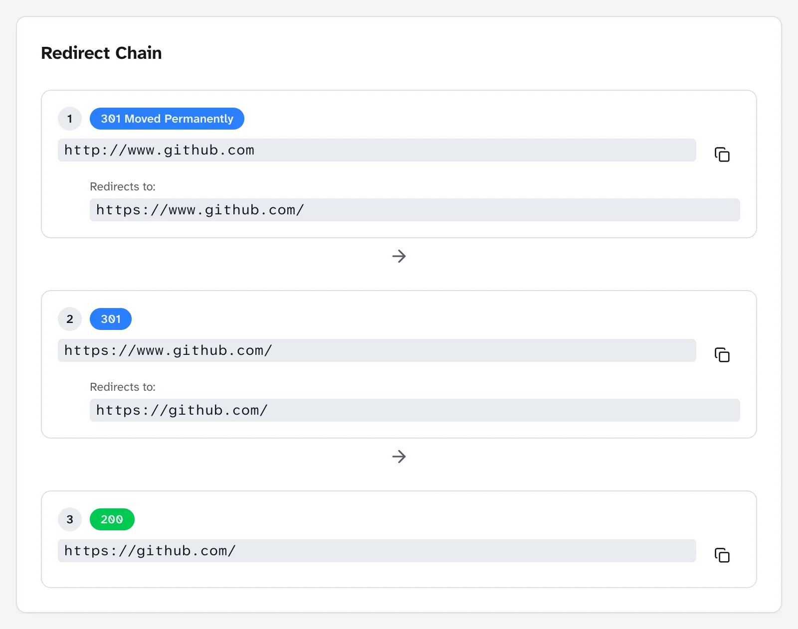 URL Redirect Checker showing http://www.github.com returning a 301 to https://www.github.com/, then a second 301 to https://github.com/, then a 200