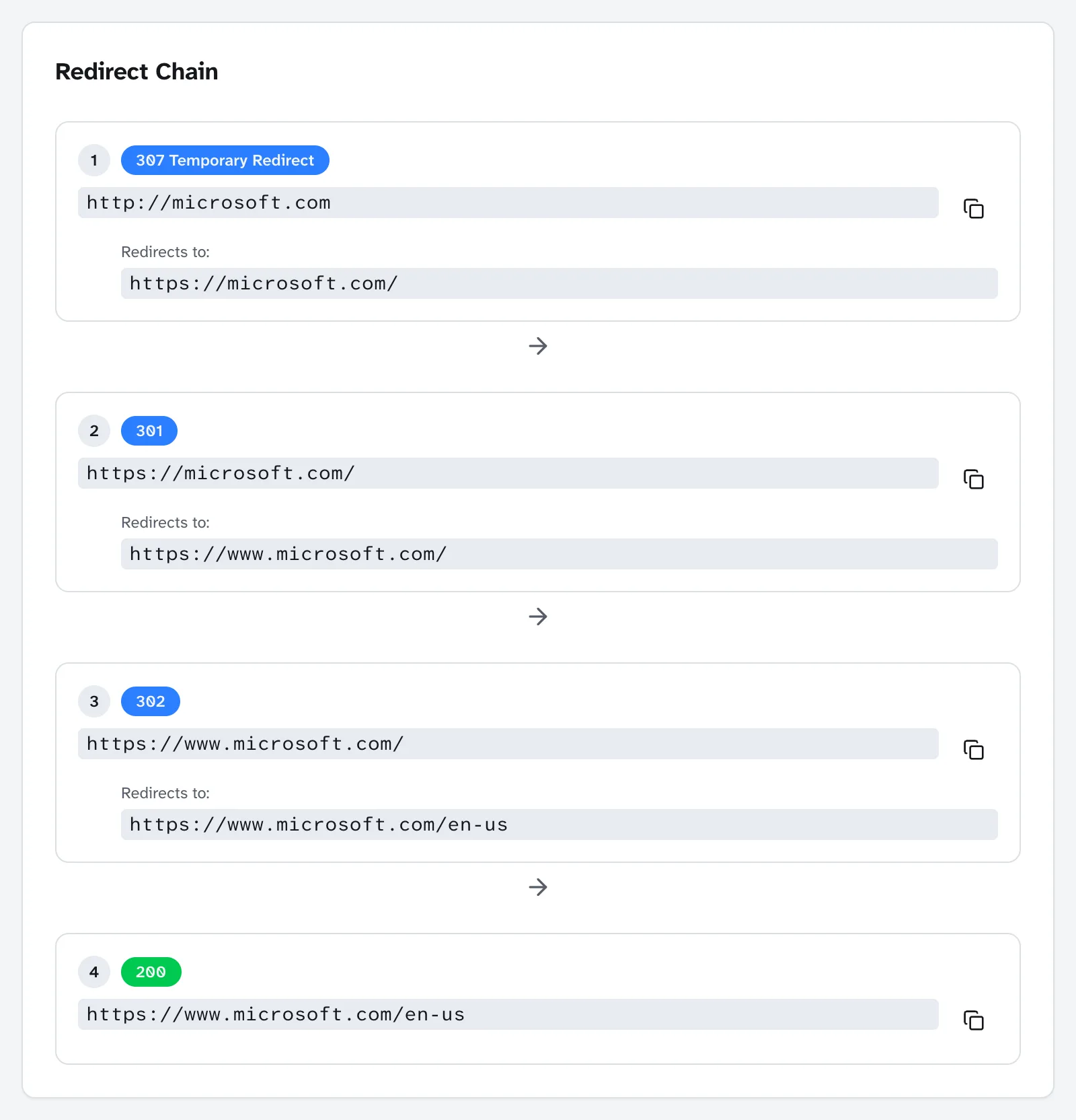 URL Redirect Checker tracing http://microsoft.com through four steps: a 307 Temporary Redirect to https://microsoft.com/, a 301 to https://www.microsoft.com/, a 302 to https://www.microsoft.com/en-us, and a final 200